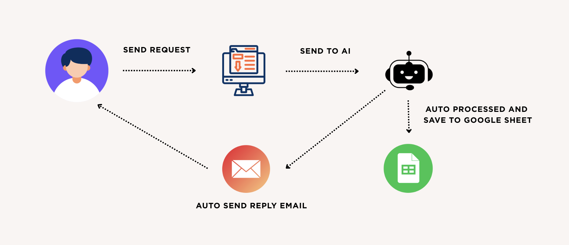 AI CRM outcome