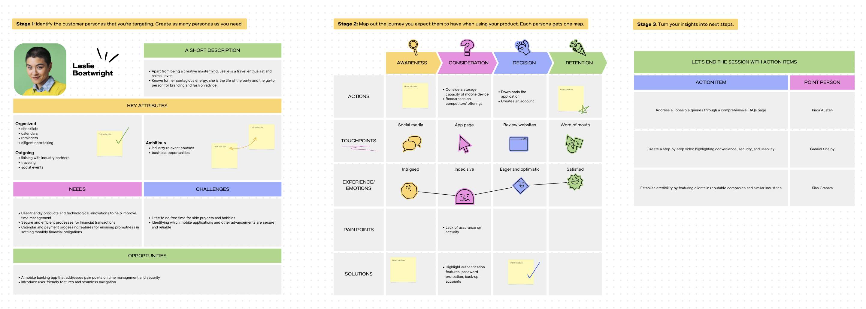 Lean canvas outcome