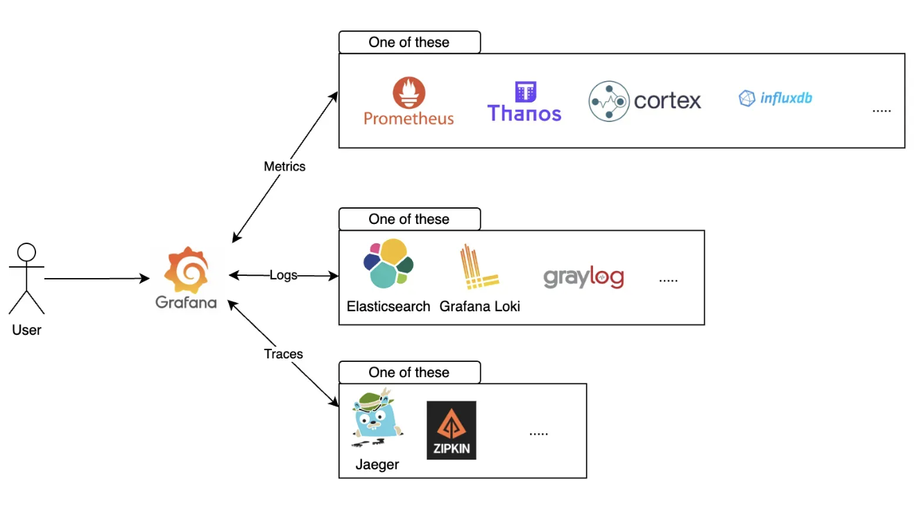 AI CRM outcome
