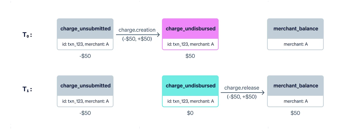 AI CRM outcome